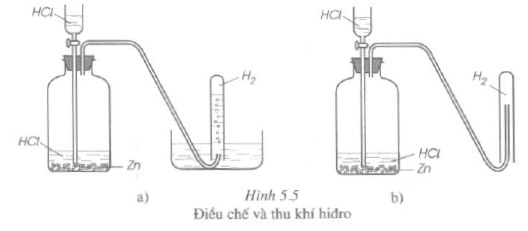 Điều chế và thu khí hiđro trong phòng thí nghiệm