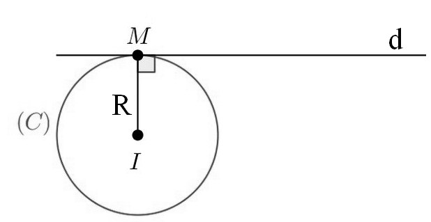Phương trình tiếp tuyến tại 1 điểm của đường tròn