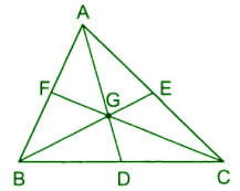 Ba đường trung tuyến của tam giác