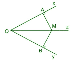 Tia phân giác của một góc (định lý thuận)