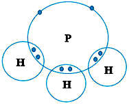 Liên kết cộng hoá trị trong phân tử PH3
