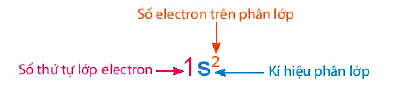 Cách viết cấu hình electron nguyên tử Hoá 10 bài 4