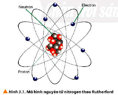 Mô hình vẹn toàn tử nitrogen theo dõi Rutherford