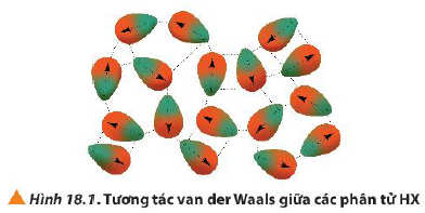 Tương tác Van de Waals giữa các phân tử HX