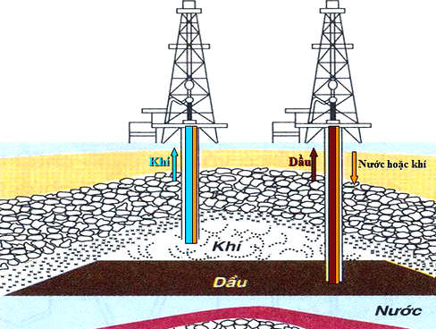 Mỏ dầu và cách khai thác