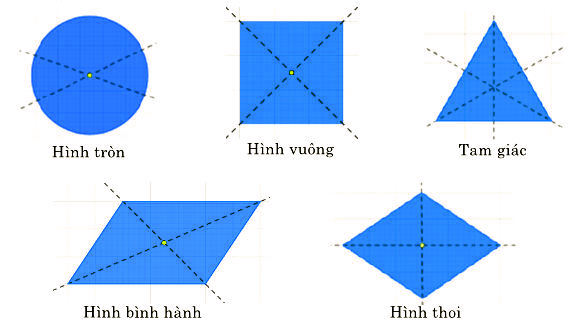 Các hình có tâm đối xứng trục đối xứng