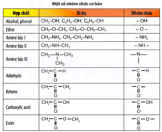 Bảng một số nhóm chức cơ bản trong hợp chất hữu cơ