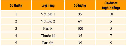 Bài 4 trang 21 Toán 6 Tập 1 SGK Chân trời sáng tạo