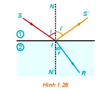 Bài 1.36 trang 41 SGK Toán 11 tập 1 Kết nối tri thức