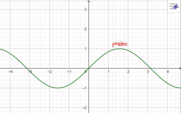 đồ thị hàm số y = sinx