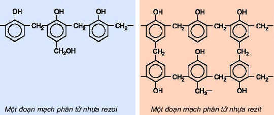Một đoạn phân tử nhựa rezol và nhựa rezit