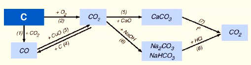 Tính chất hoá học của cacbon hợp chất của cacbon