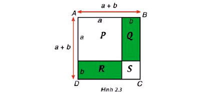 Bài 2.35 trang 47 Toán 8 Tập 1 SGK Kết nối tri thức