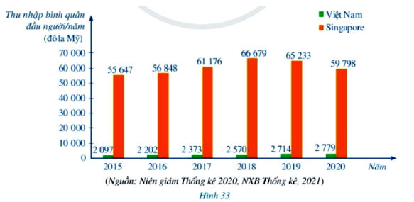 Bài 1 trang 23 Toán 8 Tập 2 Cánh Diều