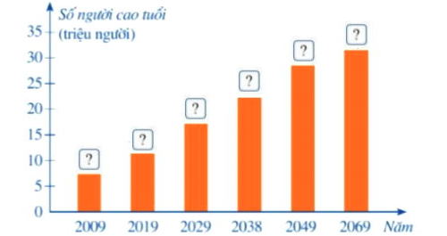 Bài 2 trang 17 Toán 8 Tập 2 Cánh Diều