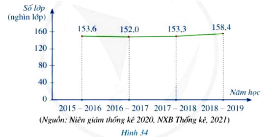 Bài 2 trang 24 Toán 8 Tập 2 Cánh Diều