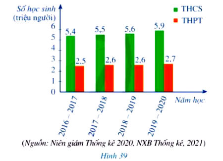 Bài 2 trang 37 Toán 8 Tập 2 Cánh Diều