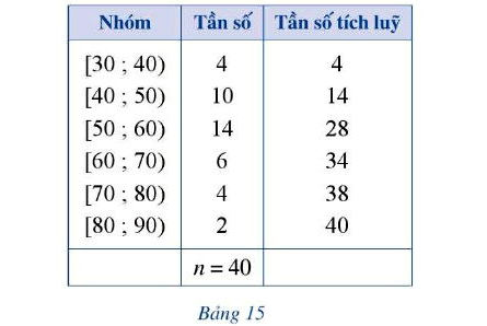 Bài 3 trang 14 Toán 11 tập 2 Cánh Diều