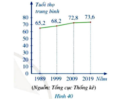 Bài 3 trang 38 Toán 8 Tập 2 Cánh Diều