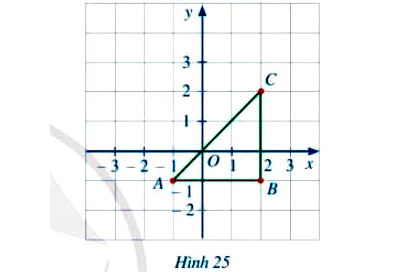 Bài 2 trang 78 Toán 8 Tập 1 SGK Cánh Diều