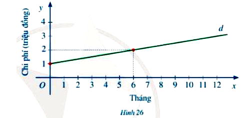 hình bài 7 trang 79 Toán 8 Tập 1 SGK Cánh Diều