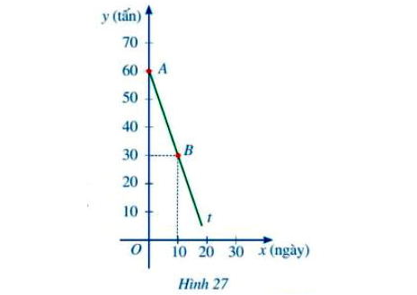 Bài 8 trang 79 Toán 8 Tập 1 SGK Cánh Diều