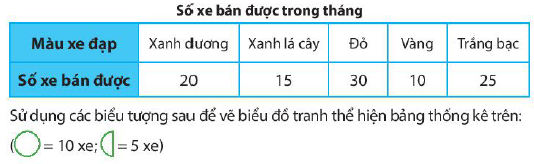 Cách vẽ biểu đồ tranh