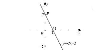 Cách đồ thị hàm số bậc nhất y = ax + b