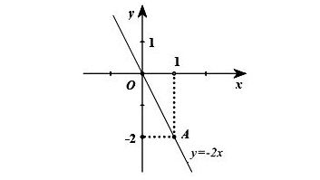 Cách vẽ đò thị hàm số dạng y=ax+b