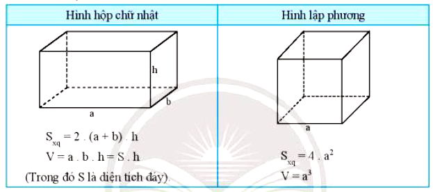 Công thức tính diện tích xung quanh và thể tích hình hộp chữ nhật, hình lập phương