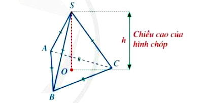 Thể tích của hình chóp tam giác đều