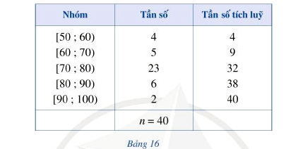 Bài 1 trang 25 Toán 11 tập 2 Cánh Diều