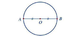 Đường tròn có tâm đối xứng