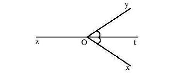 Đường phân giác của một góc
