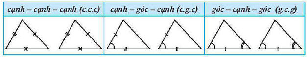 3 trường hợp bằng nhau của 2 tam giác