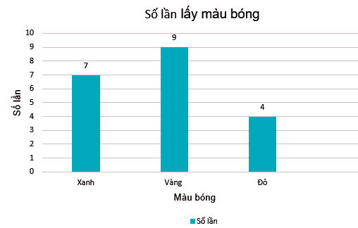 Giải bài 9.35 trang 98 Toán 6 Tập 2 Kết nối tri thức