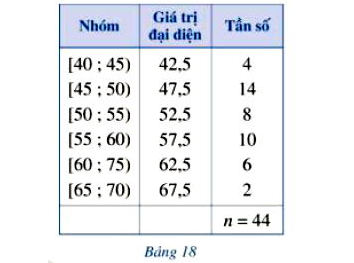 Bài 1 trang 92 Toán 12 Tập 1 Cánh diều