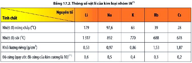 Giải Hóa 12 trang 111 Chân trời sáng tạo: Thảo luận 2