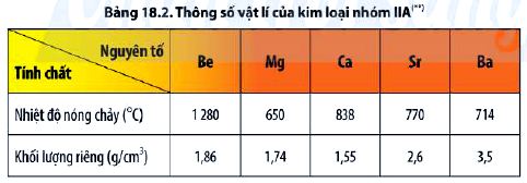 Giải Hóa 12 trang 111 Chân trời sáng tạo: Thảo luận 2