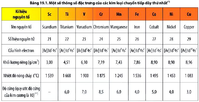 Giải Hóa 12 trang 111 Chân trời sáng tạo: Thảo luận 2