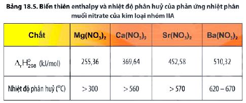 Bảng biến thiên enthalpy