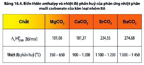 Bảng biến thiên Enthalpy