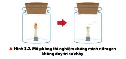 Hóa 11 trang 21 Chân trời sáng tạo: Câu hỏi thảo luận 3