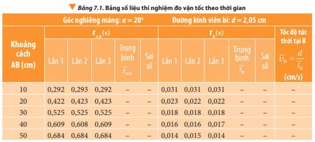 Vật Lí 10 trang 41 Chân trời sáng tạo: Câu hỏi 3