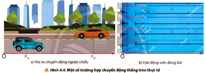 Vật Lí 10 trang 26 Chân trời sáng tạo: Câu hỏi 4