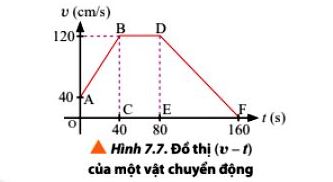 Vật Lí 10 trang 44 Chân trời sáng tạo: Câu hỏi 5