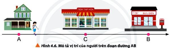 Giải Vật Lí 10 trang 27 Chân trời sáng tạo: Câu hỏi 6