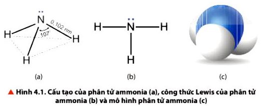 Hóa 11 trang 24 Chân trời sáng tạo: Câu hỏi thảo luận 1