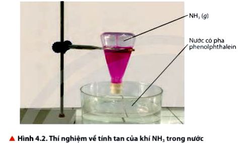 Hóa 11 trang 25 Chân trời sáng tạo: Câu hỏi thảo luận 2