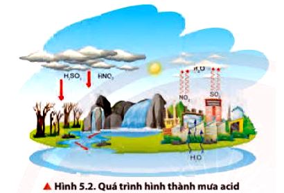 Hóa 11 trang 30 Chân trời sáng tạo: Câu hỏi thảo luận 2